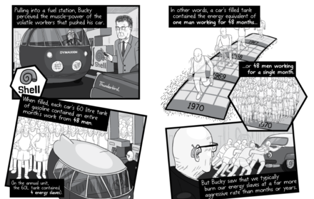 energy slaves