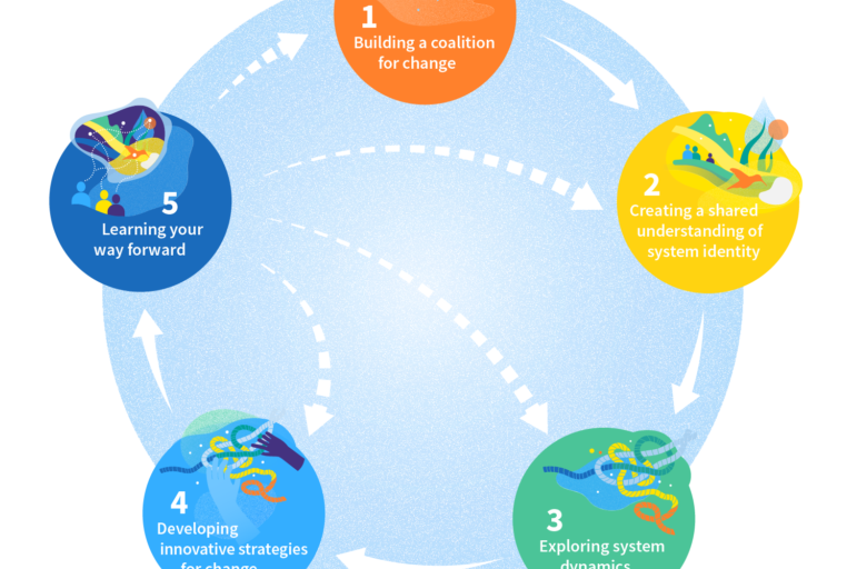 Wayfinder guide
