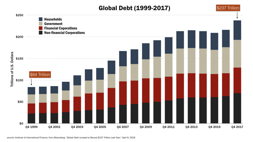 US debt