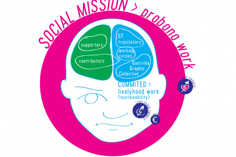 GT org model