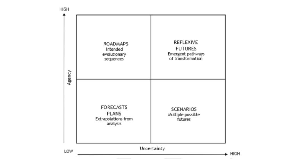 System thinking