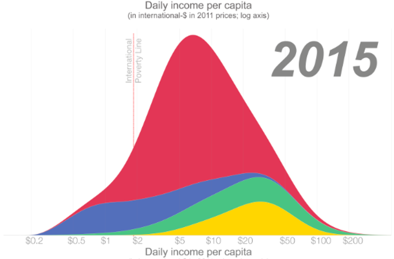 One hump graph