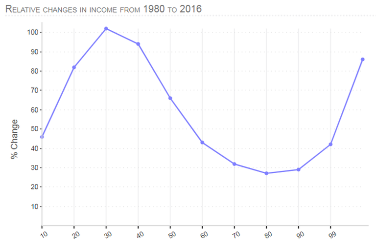 elephant graph