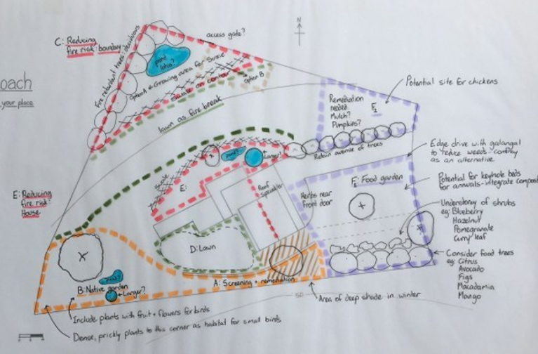 Permaculture concept design