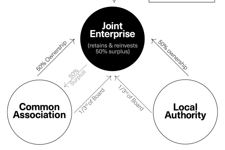 PCP Diagram
