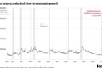 unemploymen stats