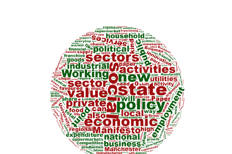Word cloud
