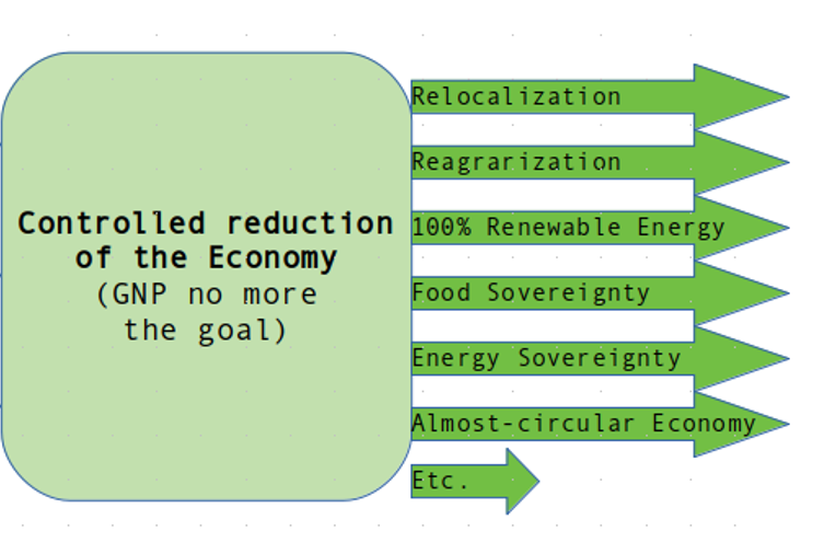 resilience chart
