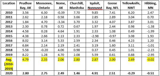 Table VI