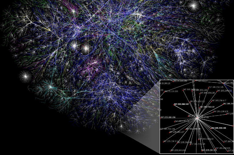 Internet map
