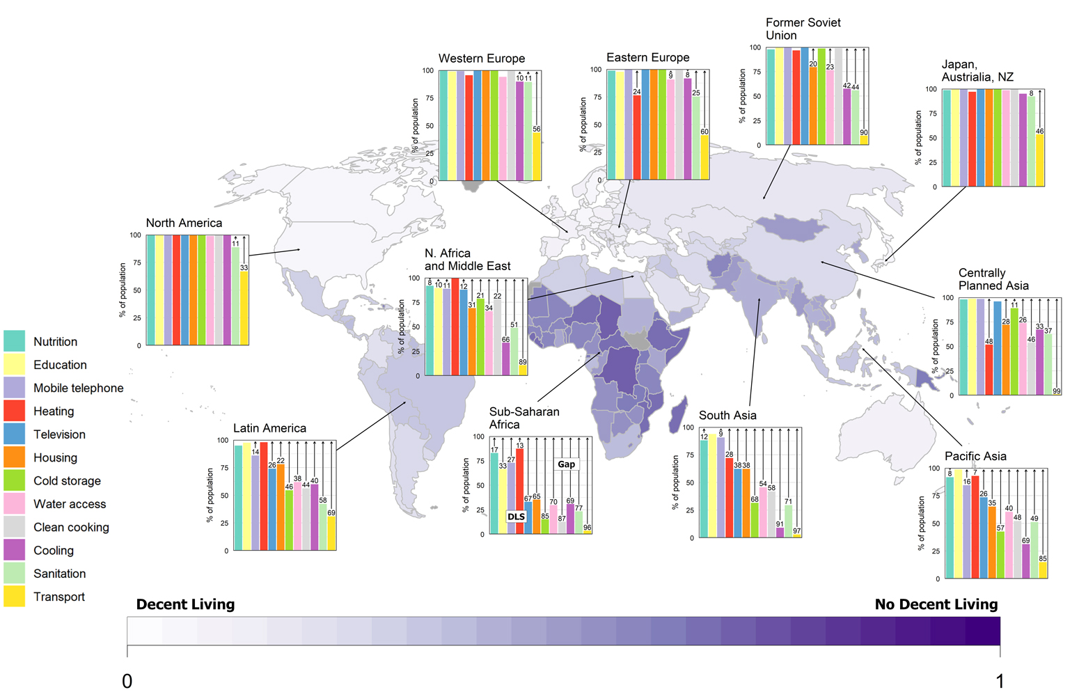 Average decent living standards chart