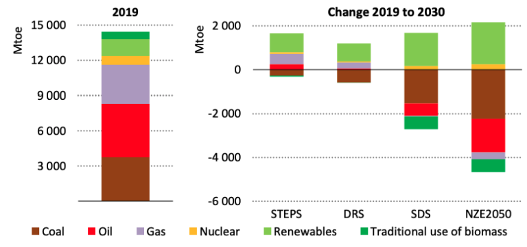 solar chart