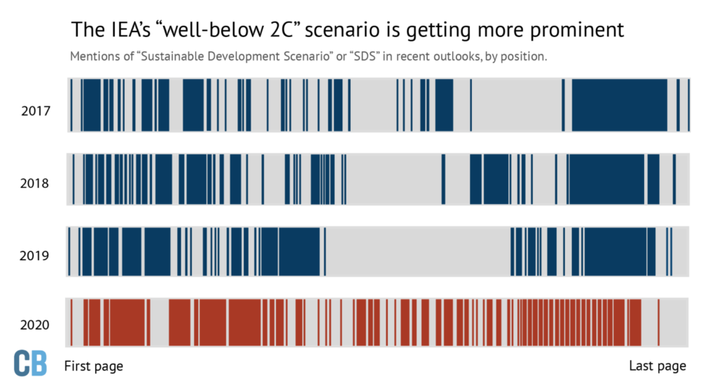 below 2 degrees C scenario