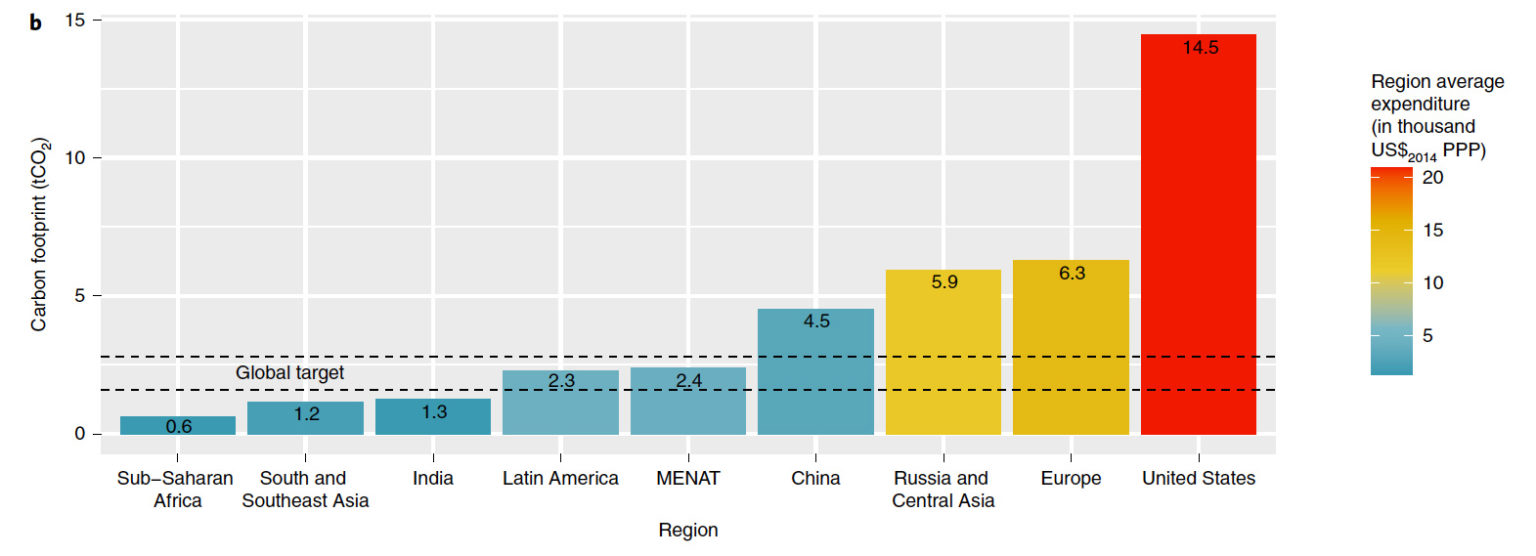 carbon footprints