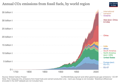 emissions