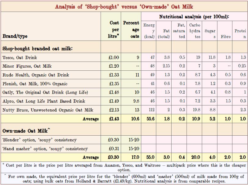 chart