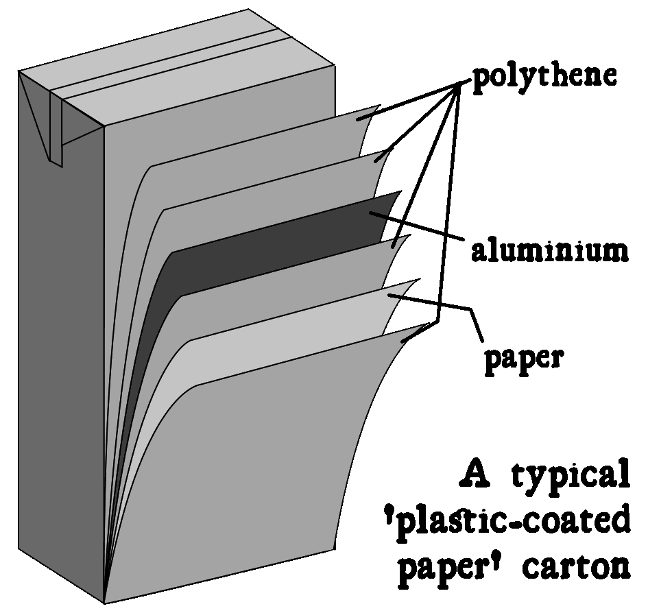 packaging