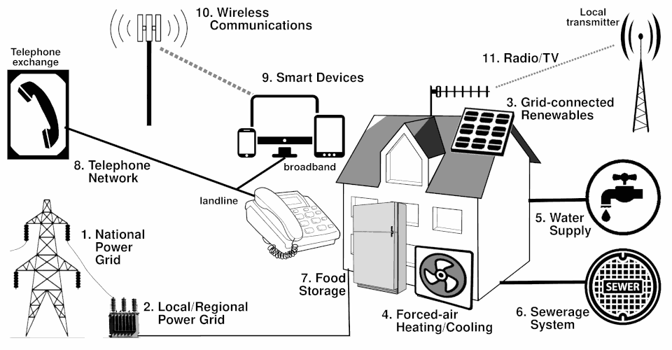 power grid