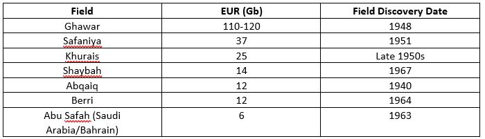 Table 3