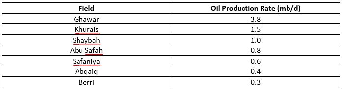 Table 4