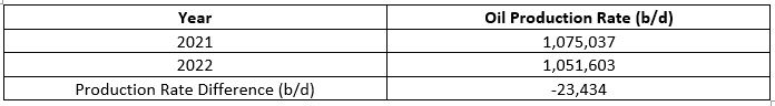 Table3