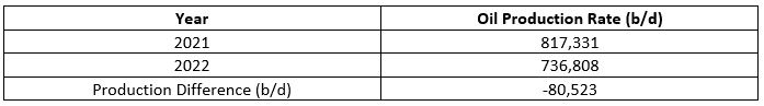 Table4