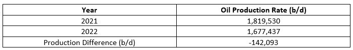 Table5