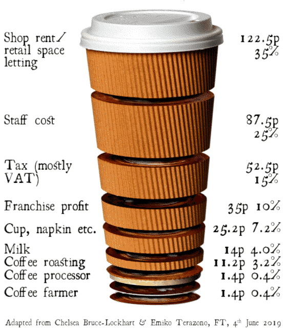 coffee survey