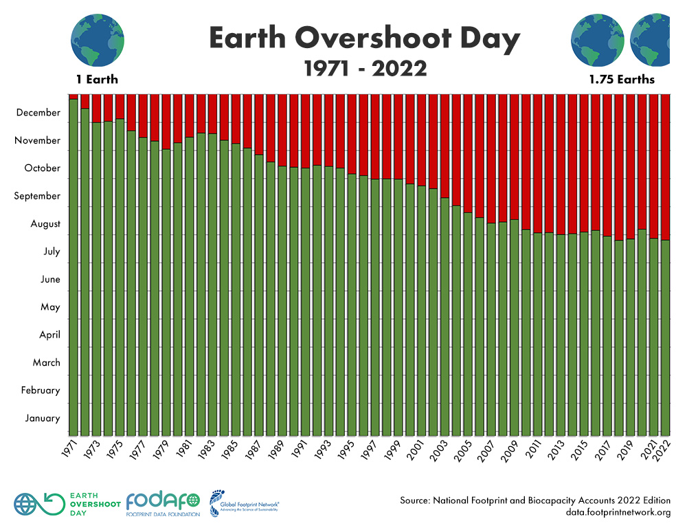 overshoot