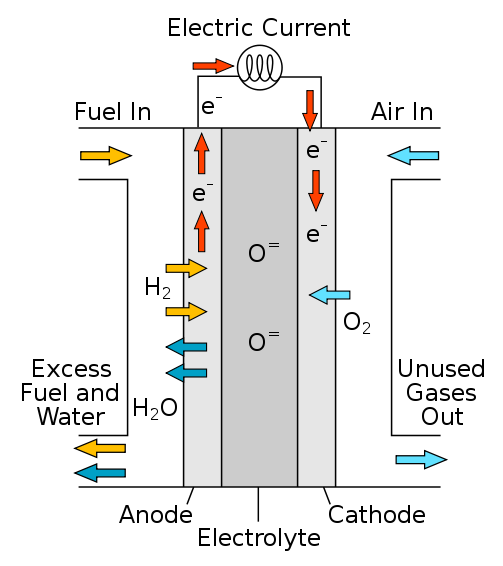 fuel cell