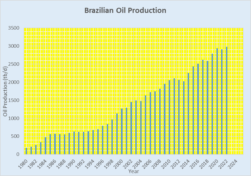 chart1