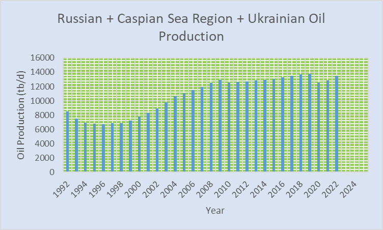 chart2