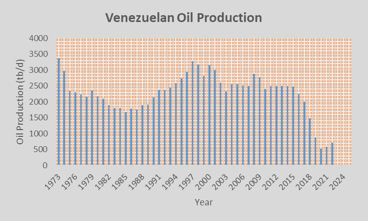 chart5