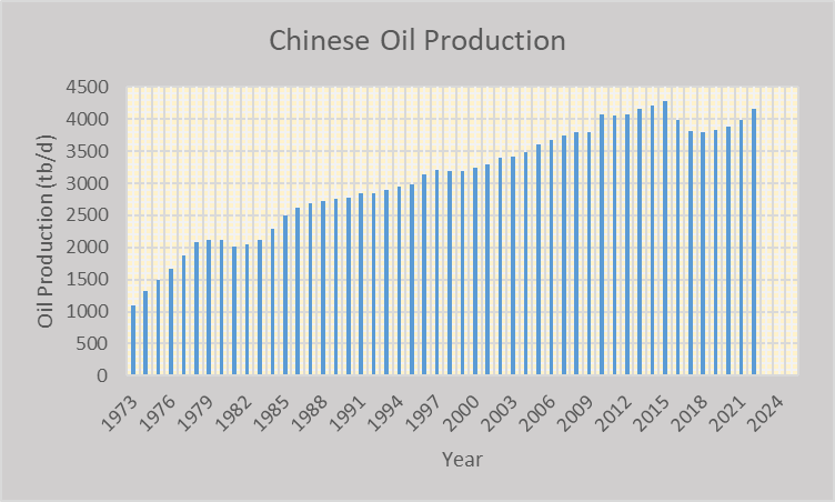 chart5