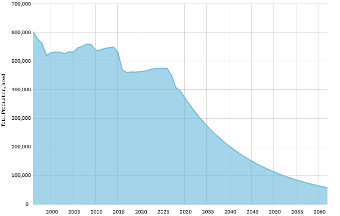 chart7