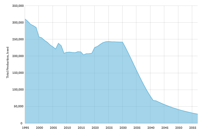 chart8