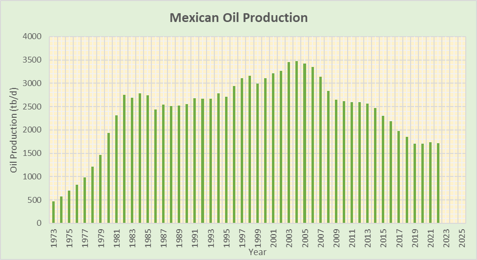 chart9