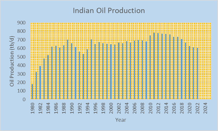 chart13