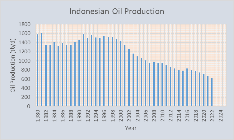 chart14