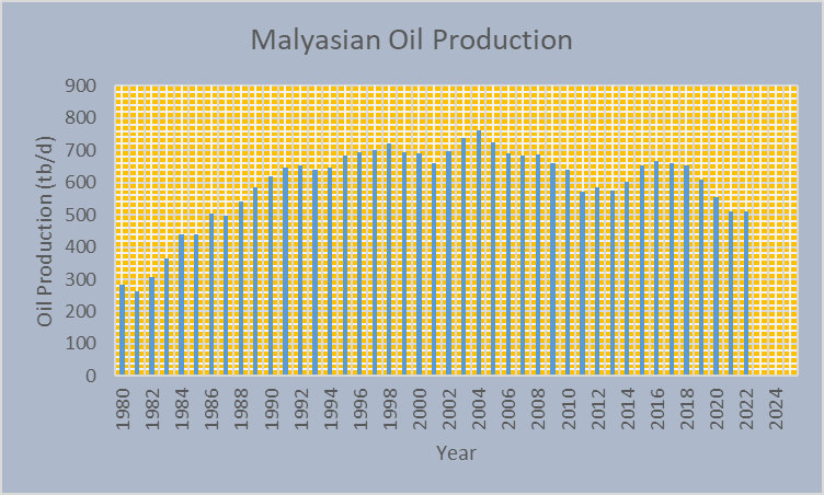 chart16