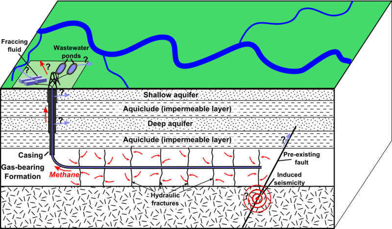 Fracking chart