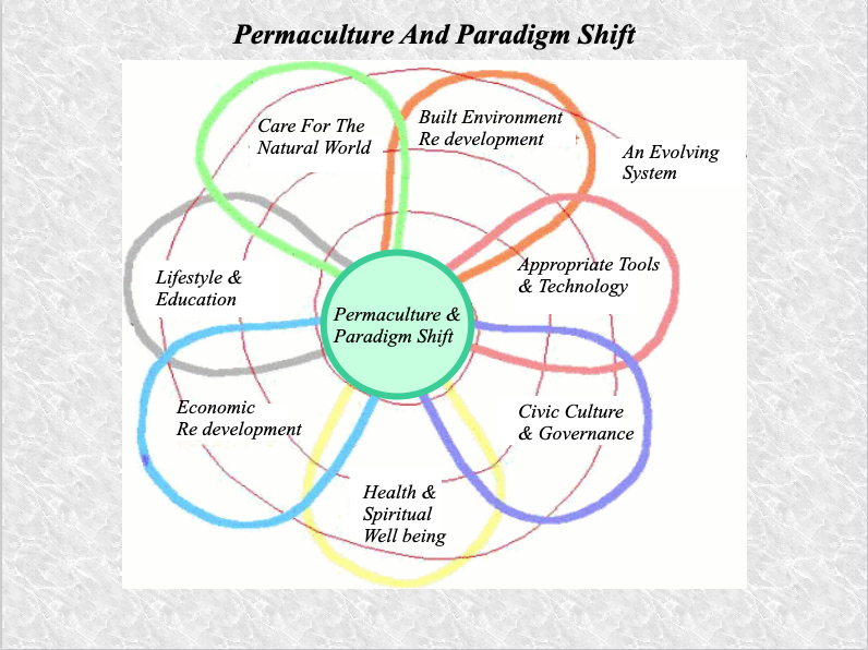 permaculture