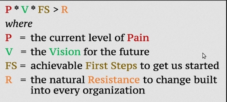 Ecosocialism equation. Image created by the author (Steve Genco) in PowerPoint