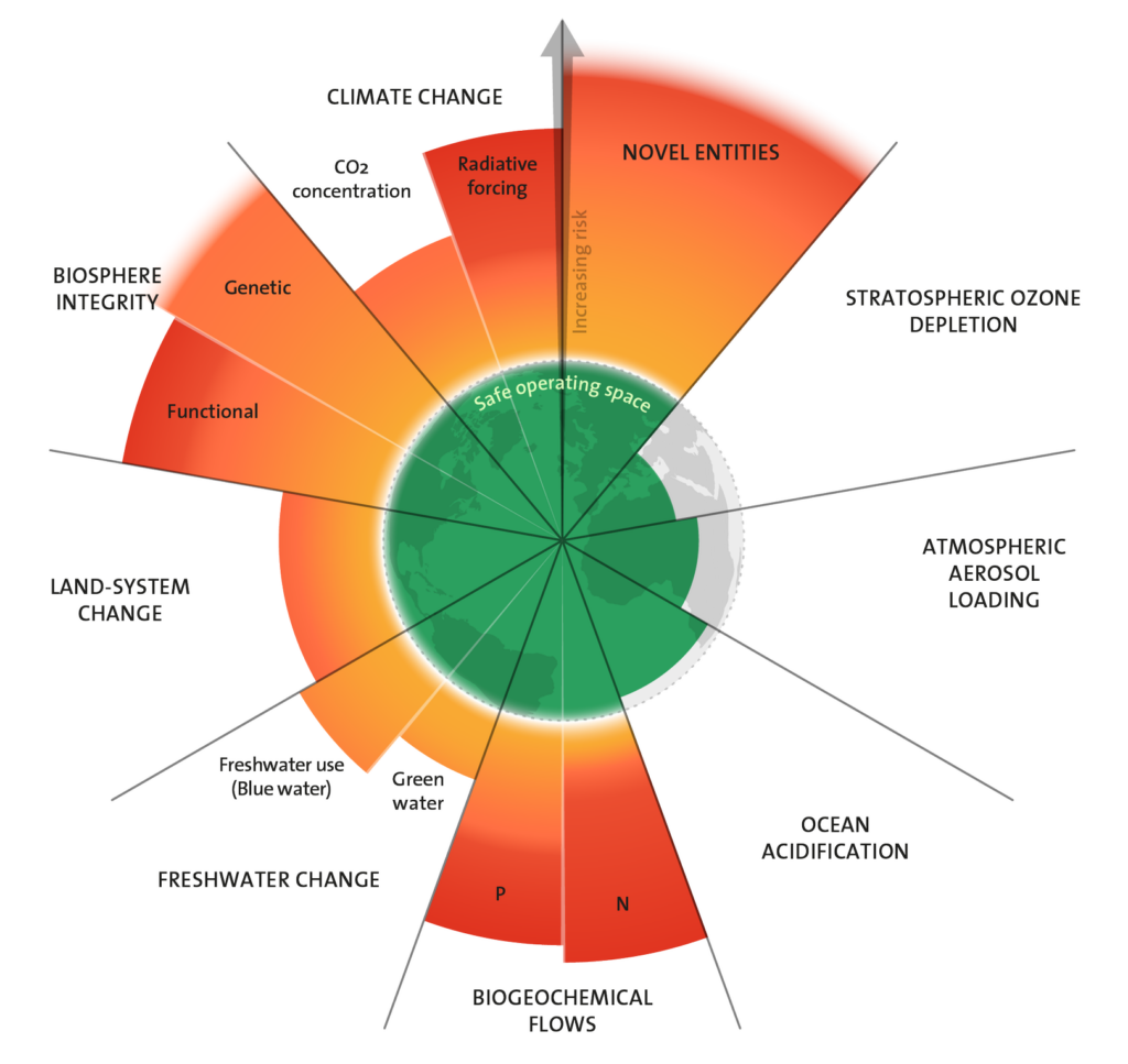 World planetary boundaries